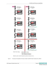 Предварительный просмотр 95 страницы Siemens 7SR224 Technical Manual