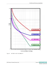 Предварительный просмотр 115 страницы Siemens 7SR224 Technical Manual