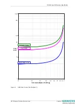 Предварительный просмотр 117 страницы Siemens 7SR224 Technical Manual