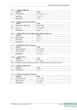 Предварительный просмотр 133 страницы Siemens 7SR224 Technical Manual