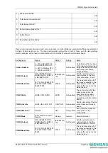 Предварительный просмотр 143 страницы Siemens 7SR224 Technical Manual