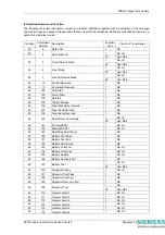 Предварительный просмотр 147 страницы Siemens 7SR224 Technical Manual