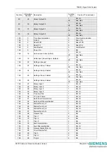 Предварительный просмотр 151 страницы Siemens 7SR224 Technical Manual