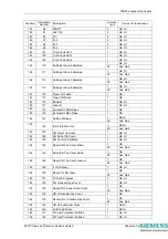 Предварительный просмотр 153 страницы Siemens 7SR224 Technical Manual