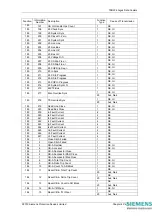 Предварительный просмотр 155 страницы Siemens 7SR224 Technical Manual