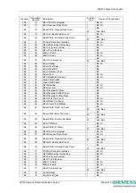 Предварительный просмотр 156 страницы Siemens 7SR224 Technical Manual