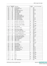 Предварительный просмотр 157 страницы Siemens 7SR224 Technical Manual