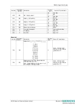 Предварительный просмотр 158 страницы Siemens 7SR224 Technical Manual