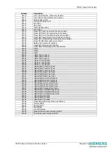 Предварительный просмотр 161 страницы Siemens 7SR224 Technical Manual