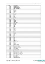 Предварительный просмотр 163 страницы Siemens 7SR224 Technical Manual