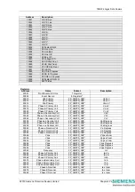 Предварительный просмотр 166 страницы Siemens 7SR224 Technical Manual