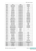 Предварительный просмотр 167 страницы Siemens 7SR224 Technical Manual