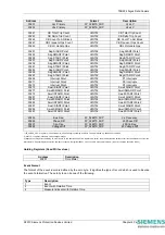 Предварительный просмотр 168 страницы Siemens 7SR224 Technical Manual