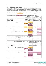 Предварительный просмотр 172 страницы Siemens 7SR224 Technical Manual