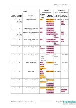 Предварительный просмотр 173 страницы Siemens 7SR224 Technical Manual