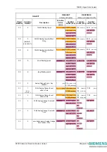 Предварительный просмотр 174 страницы Siemens 7SR224 Technical Manual