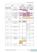 Предварительный просмотр 175 страницы Siemens 7SR224 Technical Manual