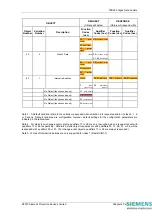 Предварительный просмотр 176 страницы Siemens 7SR224 Technical Manual