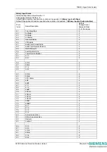 Предварительный просмотр 178 страницы Siemens 7SR224 Technical Manual