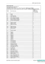 Предварительный просмотр 179 страницы Siemens 7SR224 Technical Manual