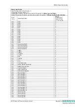 Предварительный просмотр 181 страницы Siemens 7SR224 Technical Manual