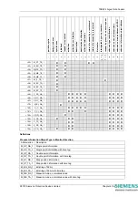 Предварительный просмотр 190 страницы Siemens 7SR224 Technical Manual