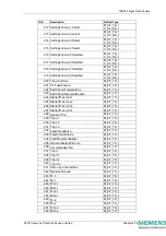 Предварительный просмотр 197 страницы Siemens 7SR224 Technical Manual