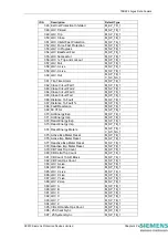 Предварительный просмотр 200 страницы Siemens 7SR224 Technical Manual