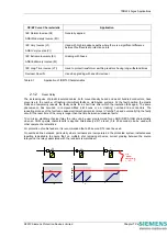 Предварительный просмотр 310 страницы Siemens 7SR224 Technical Manual