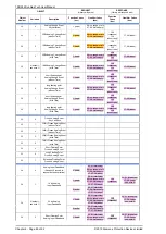 Preview for 198 page of Siemens 7SR242 Duobias Technical Manual