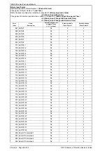 Preview for 206 page of Siemens 7SR242 Duobias Technical Manual