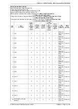 Preview for 209 page of Siemens 7SR242 Duobias Technical Manual