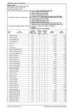 Preview for 216 page of Siemens 7SR242 Duobias Technical Manual