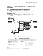 Preview for 27 page of Siemens 7SR45 Argus User Manual