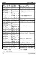 Предварительный просмотр 52 страницы Siemens 7VK512 Instruction Manual