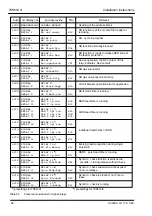 Предварительный просмотр 56 страницы Siemens 7VK512 Instruction Manual