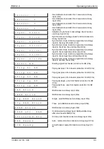 Предварительный просмотр 83 страницы Siemens 7VK512 Instruction Manual