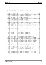 Предварительный просмотр 119 страницы Siemens 7VK512 Instruction Manual