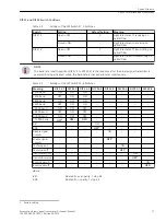 Preview for 67 page of Siemens 7XV5653-0BA00 Manual