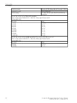 Preview for 92 page of Siemens 7XV5653-0BA00 Manual