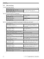 Preview for 94 page of Siemens 7XV5653-0BA00 Manual