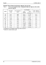 Предварительный просмотр 52 страницы Siemens 7XV5662-0AC00 Manual