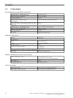 Preview for 36 page of Siemens 7XV5662-0AC02 Manual