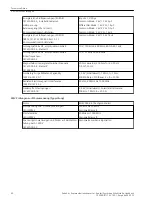 Preview for 40 page of Siemens 7XV5662-0AC02 Manual