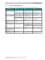 Preview for 79 page of Siemens 7XV5662-0AC02 Manual