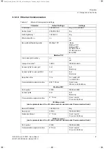 Preview for 81 page of Siemens 7XV5673 Device Manual