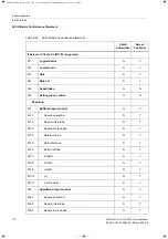 Preview for 170 page of Siemens 7XV5673 Device Manual