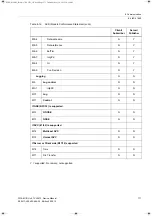 Preview for 171 page of Siemens 7XV5673 Device Manual