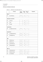 Preview for 172 page of Siemens 7XV5673 Device Manual