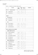 Preview for 174 page of Siemens 7XV5673 Device Manual